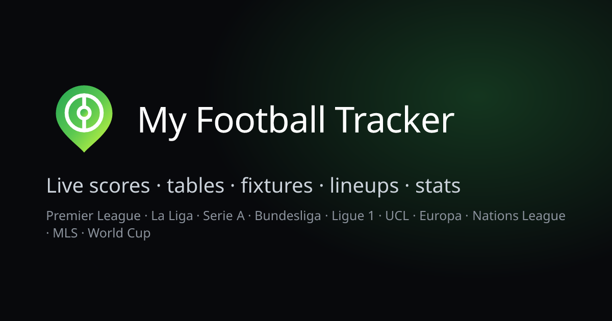 Ligue 1 gameweek 6 results 2026/27: scores, scorers & table